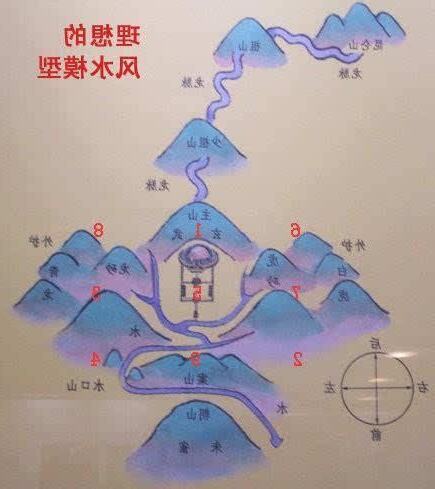 背山面水 风水